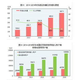 解讀2018年國民經(jīng)濟和社會發(fā)展統(tǒng)計公報 國內(nèi)貿(mào)易平穩(wěn)發(fā)展新態(tài)勢
