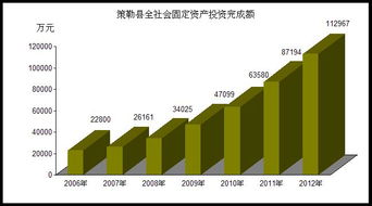 策勒縣2012年國內(nèi)貿(mào)易發(fā)展概況