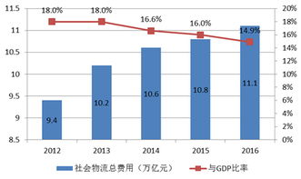 2016年中國(guó)國(guó)內(nèi)貿(mào)易發(fā)展成績(jī)亮眼，計(jì)算機(jī)軟硬件技術(shù)研發(fā)助力產(chǎn)業(yè)升級(jí)